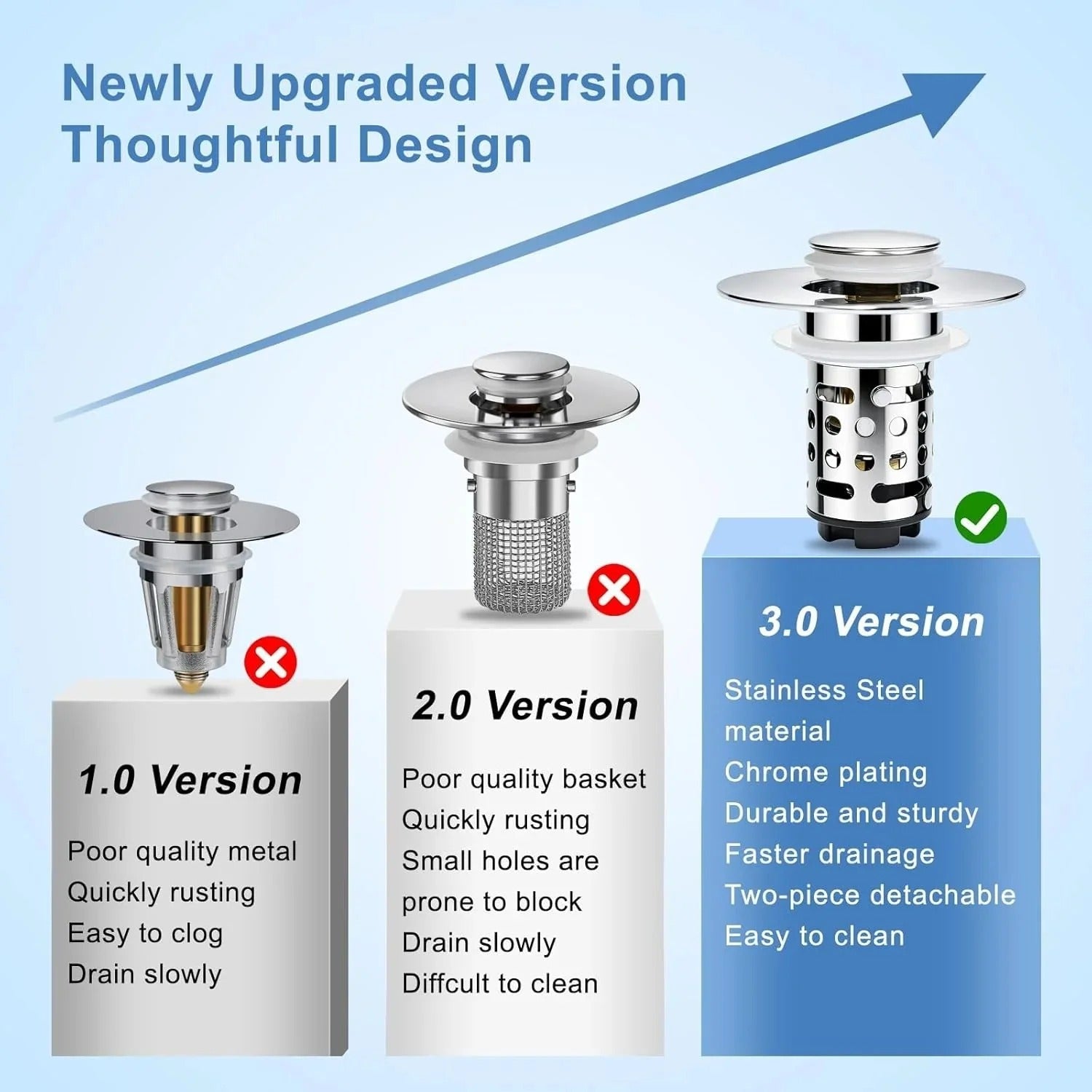 🔥 Upgraded 3-in-1 Drain Strainer That Stops Sink Clogs